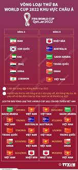Lịch thi đấu bóng đá việt nam world cup 2022. Lá»‹ch Thi Ä'áº¥u Vong Loáº¡i Thá»© Ba World Cup 2022 Khu Vá»±c Chau A Baotintuc Vn