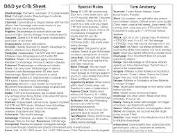 Conveniently for d&d players, a falling human reaches terminal velocity after about 6 seconds (at least now that we know this, we have a better scientific measurement of at which height we should cap the damage, and we also know how far someone falls. D D 5e Combat Crib Sheet Kassoon Com