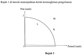 Koleksi soalan percubaan bahasa melayu spm 2015 kelantan kertas 1 kertas 2 + (skema) yayasan islam kelantan kertas 1 dan 2 (skema) sbp bahasa melayu mrsm kertas 1 (skema) + kertas 2 (skema). Soalan Spm Ekonomi Asas Soalan Spm