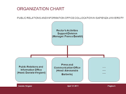 public relations and information office r ome april 12th