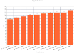 More Thoughts On Iq Household Income Pumpkin Person