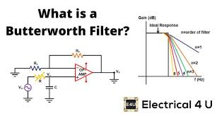 A Butterworth Filter Is A Type Of Signal Processing Filter Designed To Have A Frequency Response As Flat As Possible Electronic Engineering Filters Butterworth