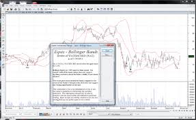 Metastock Charting Software