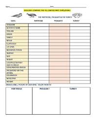 Zoology Thanksgiving Compare Three Types Of Fowl