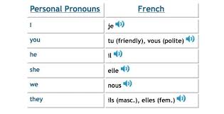 French Personal Pronouns Pdf French Diagram Activities