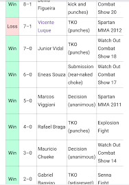<br> our journalists will try to respond by joining the threads when they can to create a true meeting of independent premium. Thiago Santos Got Tko D By Vicente Luque Wonderboy Jan Blachowicz Ufc