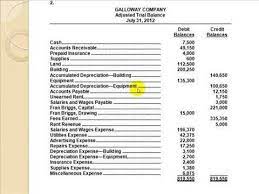 That is, journal entries have been cleared and posted to the gl to clarify the trial balance, it is not feasible to clarify each and every account, but we will attempt to touch on those examples that are essential in. Rules Of Trial Balance Online Accounting
