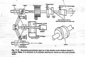 The cylinder is connected to the closed crank chamber. Starting Reversing System In 2 Stroke Marine Diesel Engines Marine Infosite