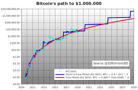 Die akzeptanz im einzelhandel für die zahlung mit bitcoin steigt zunehmend. Live Bitcoin Kurs Kursverlauf Btc Euro Aktuell