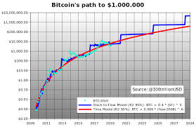 Den bitcoin kursverlauf vorherzusagen ist der schlüssel für jeden anleger. Live Bitcoin Kurs Kursverlauf Btc Euro Aktuell