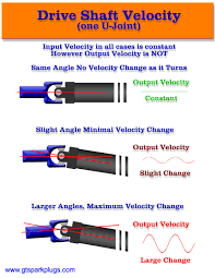 Drive Shaft Angles Gtsparkplugs