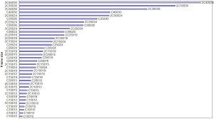 Compare Steel Frame Sizes