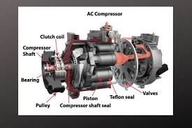 If your air conditioner is not cooling well because the system is low on refrigerant, recharging the system with refrigerant should restore normal operation. A Complete Guide To The Car Aircon Parts How They Work