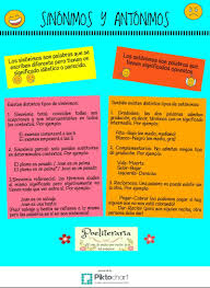 Sinonimos Y Antonimos Infografia Sinonimos Y Antonimos Antonimos Tipos De Texto