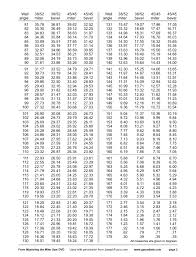 47 qualified crown miter chart