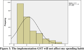 How does malaysia's 6% rate stack up against neighbouring countries, and elsewhere? Pdf Students Perception Towards The Newly Implemented Goods And Services Tax Gst In Malaysia Semantic Scholar