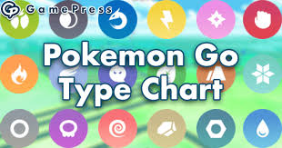 pokemon go type chart pokemon go wiki gamepress