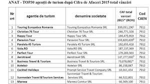 Ministerul turismului a publicat lista agențiilor de turism licențiate. StradÄ Doliu Meyella Top 10 Agentii De Turism Din Romania Mariacastrojato Com