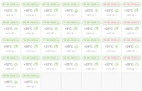 Подробный прогноз погоды в ялте, крым в июне 2021: Pogoda V Krymu V Iyune 2021 2022 Temperatura Vody I Vozduha Po Regionam Azovskij