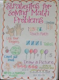 Math Strategies Anchor Chart For Kindergarten And First
