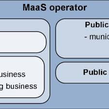 Vă oferim un calendar cu toate informațiile referitoare la numărul de zile lucrătoare și la orele de lucru pentru salariații cu normă întreagă și cei cu normă parțială de 4, 2 sau 1 oră pe zi. Pdf Deliverable 2 European Maas Roadmap 2025 Maasifie Project Funded By Cedr