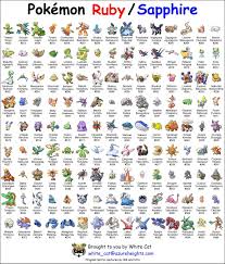 76 meticulous pokemon evoltion chart