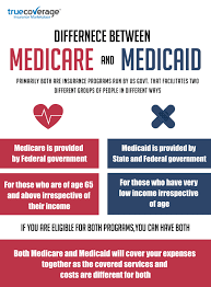With our medicare plus health insurance policy, you can benefit from aggregate deductibles. Difference Between Medicare Medicaid Medicaid Medicare Medicare Advantage