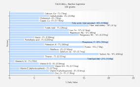 54 True Nutrition Chart For Taco Bell