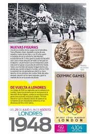 La Historia De Los Juegos Olimpicos Modernos 1948 Londres