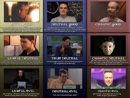 The Labyrinth Dm Alignment Chart