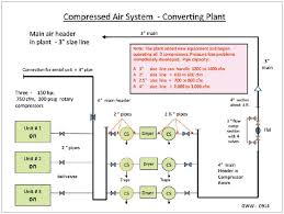 a compressed air piping system assessment compressed air