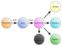 Diagram Of Salvation Schematics Online