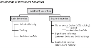 Maka mve aces dihitung sebagai berikut: Analyzing Investing Activities Intercorporate Investments