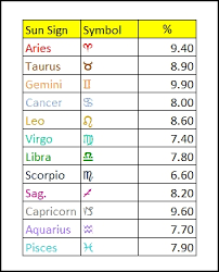 A Surprising Astrological Pattern In The Sunday Times Top