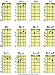 For the bbmaj7 place the tip of the index finger on the first fret of the e string. Bb B Grifftabelle Fur Gitarre Bb B Guitar Chord Chart Von Ferdinand Hirsch Grifftabelle Gitarre E Gitarre Gitarre