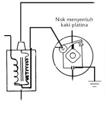 Maybe you would like to learn more about one of these? Cara Kerja Sistem Pengapian Secara Detail Rangkaian Autoexpose