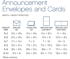 26 Envelope Sizes For Invitations Invitation Envelope Sizes