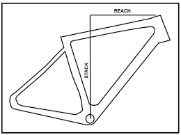 how to fit a quality road bike by bikeraceinfo