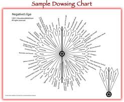 Self Mastery Pendulum Chart Series Pendulum Board Past Life