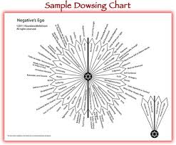 self mastery pendulum chart series pendulum board past life