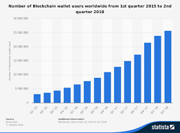 The overwhelming majority of bitcoin transactions take place on a cryptocurrency exchange, rather than being used in. Cryptocurrency Vs Cash Why Is Crypto Better Blocks Decoded