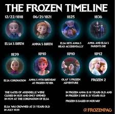 Frozen et l'Histoire