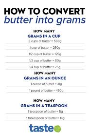 1 stick butter = ½ cup = 4 ounces = 113 grams ½ stick butter = ¼ cup butter = 2 ounces = 56.5 grams Converter Grams To Cups Butter Converter About