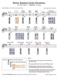 Pin On Flute Fingering Chart