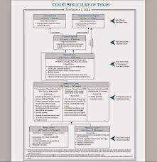 tex app texas judiciary organizational chart multiple