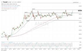 Fri, jul 30, 2021, 4:00pm edt Amazon Shares Heading For New Highs Thestreet