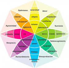 Psicologia del colore bianco nel marketing. Psicologia Del Color Significado Y Curiosidades De Cada Color