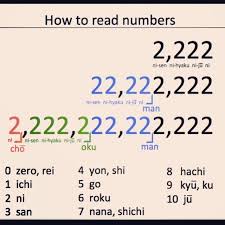 How To Read Numbers In Japanese Japanesetips Howtolearnjapanese Learn Japanese Words Japanese Phrases Japanese Words