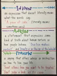 idioms proverbs and adages anchor chart readers workshop