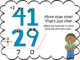 Addition Amp Subtraction With Regrouping Posters By Hrac Teachers Addition And Subtraction Reading Classroom Subtraction